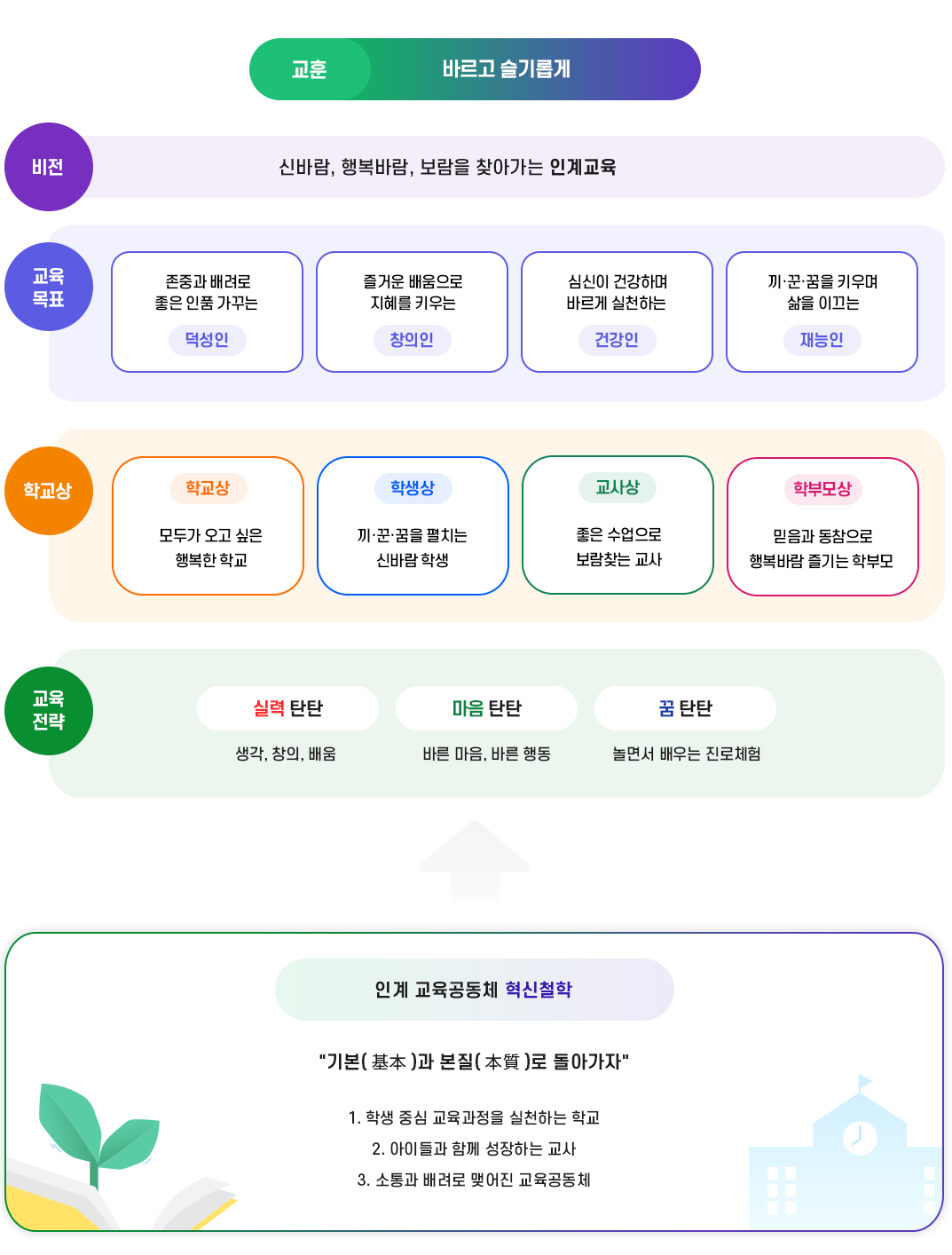 교육목표이미지